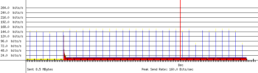 Sent traffic for 192.168.1.11