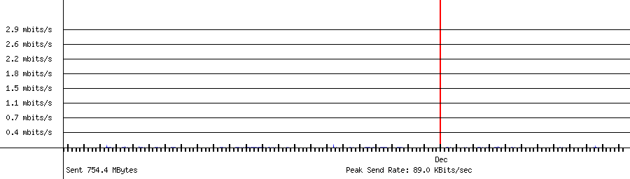 Sent traffic for 192.168.1.198