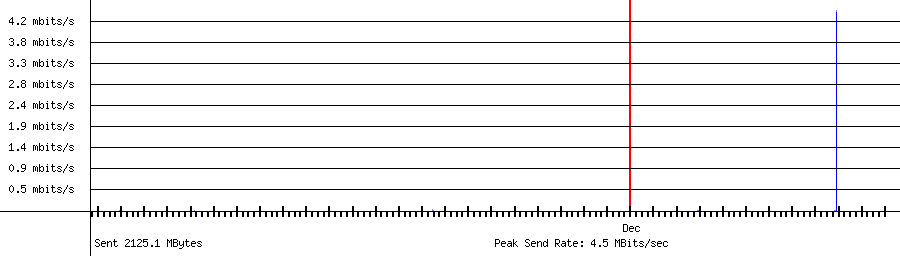 Sent traffic for 192.168.1.226