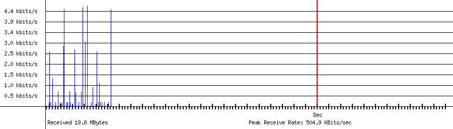 Sent traffic for 192.168.1.235