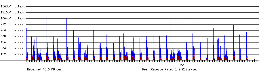 Sent traffic for 192.168.1.237
