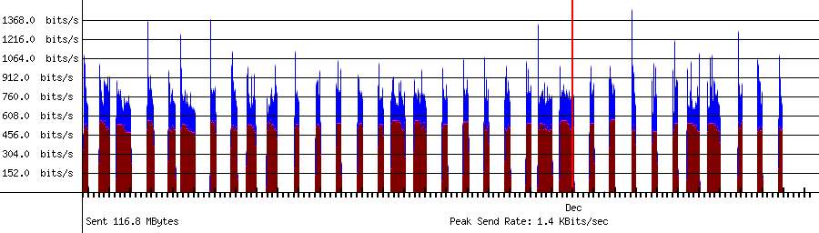 Sent traffic for 192.168.1.237