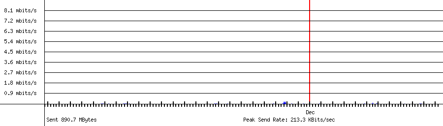 Sent traffic for 192.168.1.242