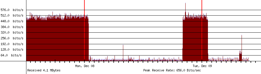 Sent traffic for 192.168.1.255