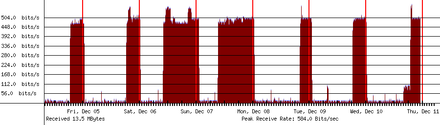 Sent traffic for 192.168.1.255