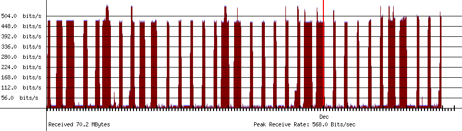 Sent traffic for 192.168.1.255