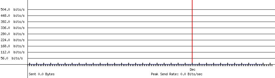 Sent traffic for 192.168.1.255